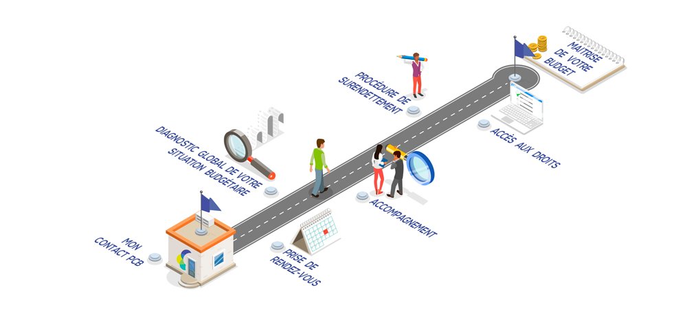 point-conseil-budgetè-graph